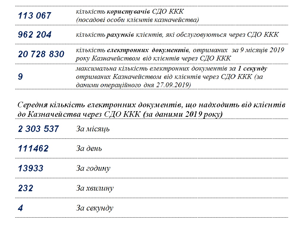 Контрольная работа по теме Державна казначейська служба України